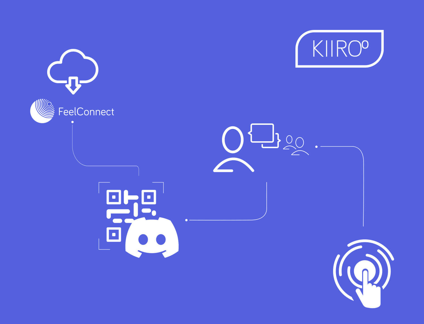 KEON by KIIROO - The Future is Here on Vimeo
